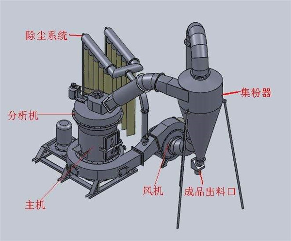 雷蒙磨粉機(圖4)