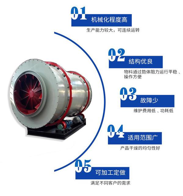 三筒烘干機(圖5)