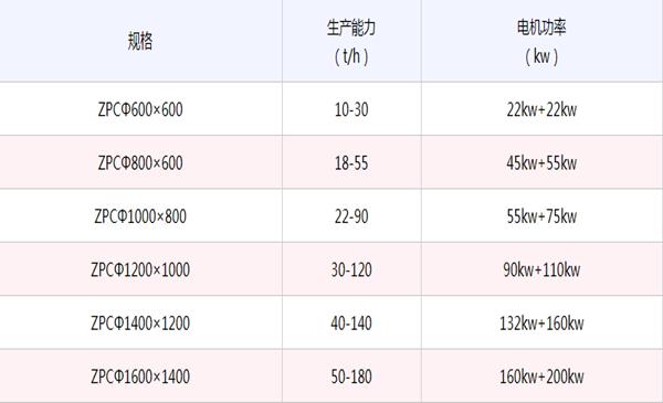 煤矸石粉碎機(圖7)